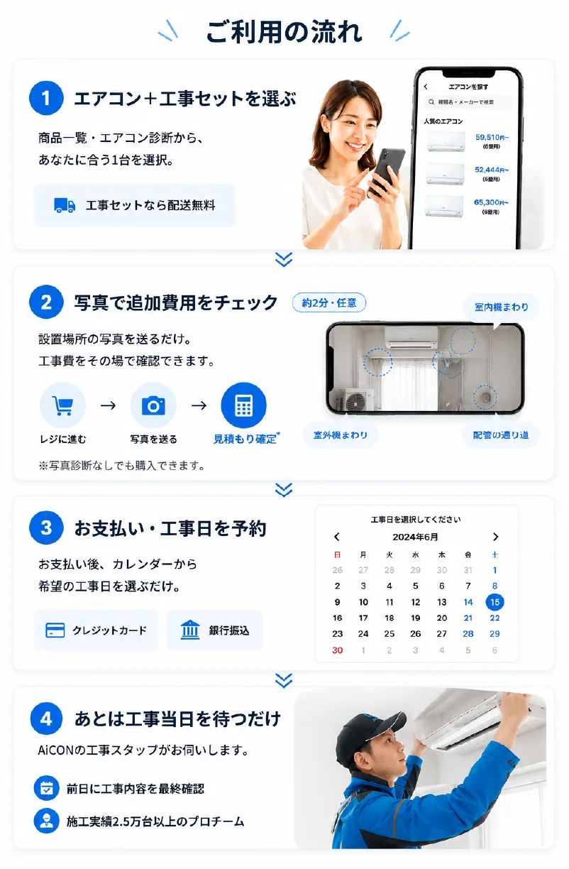 直接引き取りor大阪府近郊配送可⭐︎SHARP 主に6畳用エアコン SHARP】AC-22UFR ルームエアコン 6畳 – AiCON